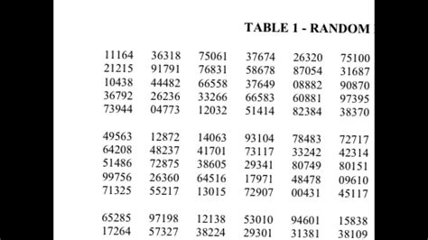 list of three digit numbers|Random 3.